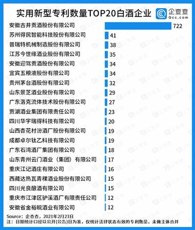 白酒如何過濾,白酒為什么要過濾