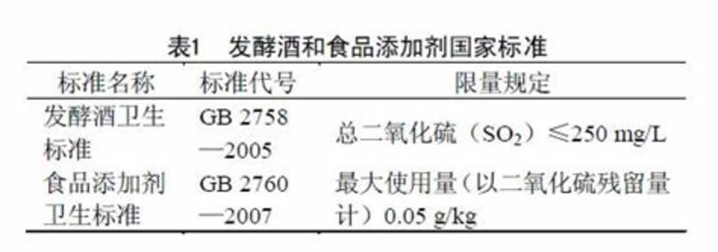 紅酒喝多少適宜,哪種紅酒口感好呢