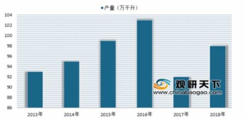 中國白酒未來如何走,醬香型白酒未來發(fā)展如何