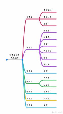 送禮送什么酒好除了茅臺,春節(jié)你會送茅臺還是送五糧液