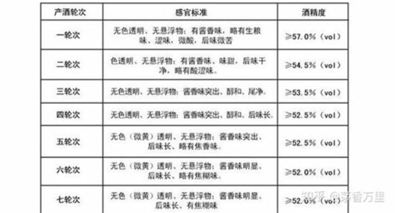 2004年茅臺(tái)市值多少錢,08年的茅臺(tái)和01年的XO