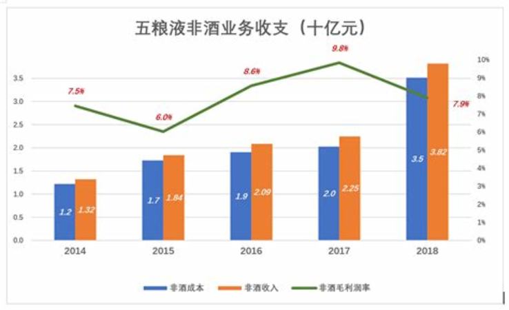 五糧液與茅臺(tái)為什么價(jià)差那么大,為什么茅臺(tái)價(jià)格不斷攀升