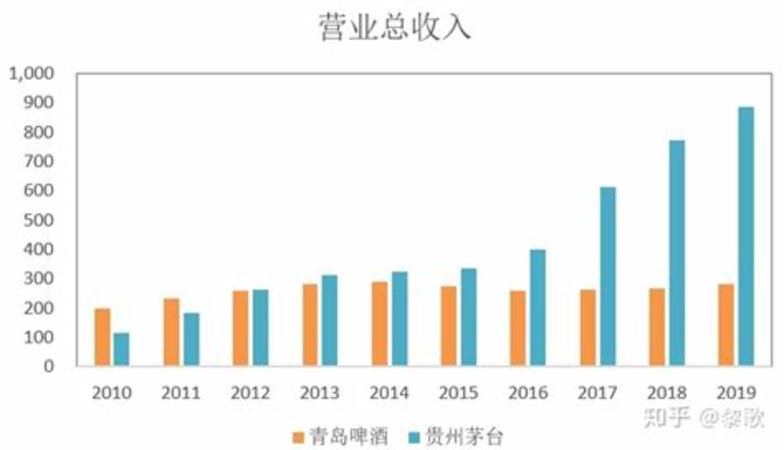 茅臺(tái)賣了多少錢,91年的茅臺(tái)能賣多少錢