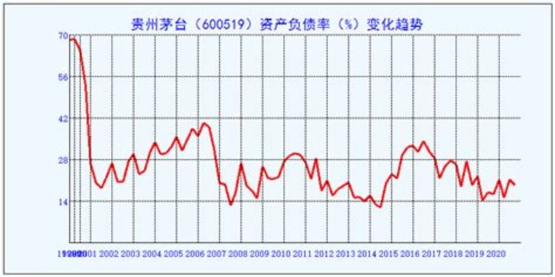 茅臺(tái)一哥叫什么名稱(chēng),白酒一哥茅臺(tái)如何封神